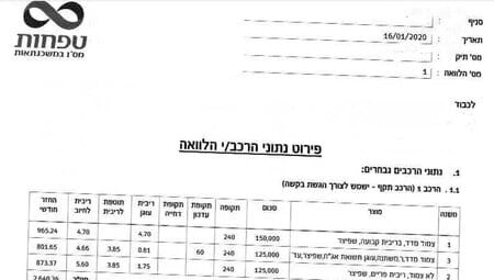 דוגמא לסיכום פגישה עם בנקאי משכנתאות. זה לא אישור עקרוני בכלל