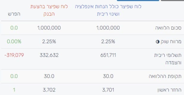 לוח שפיצר באישור עקרוני למשכנתא