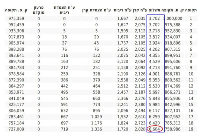 לוח שפיצר משכנתא מיליון שקל