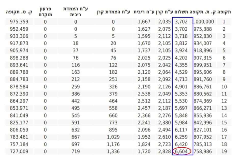 לוח שפיצר משכנתא מיליון שקל