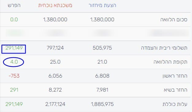 יועץ משכנתאות מומלץ חיסכון במיחזור משכנתא