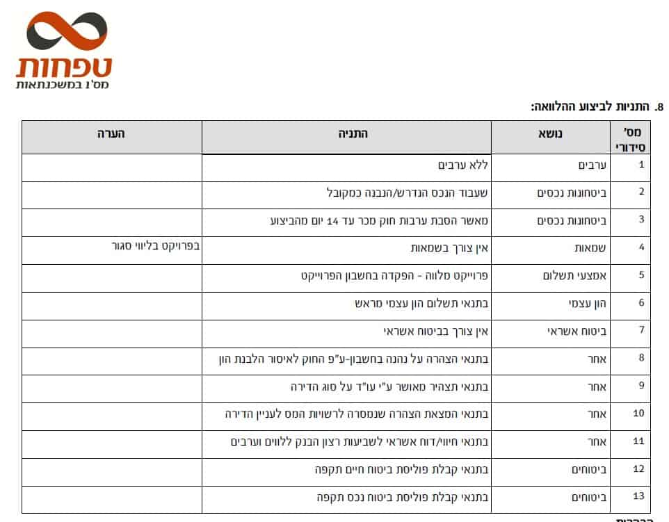התניות למשכנתא מזרחי טפחות
