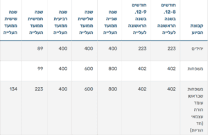 סיוע בשכר דירה לעולים חדשים