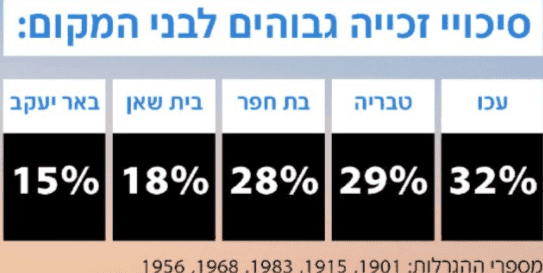 הרשמה דירה בהנחה