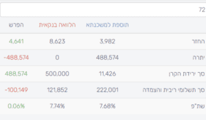 הלוואה לימודים בחול