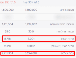 לקנות או לשכור טבלת השוואת עלויות משכנתא