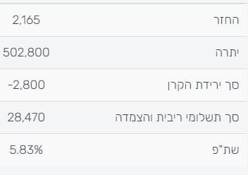 איזה מסלול כדאי לסלק צמוד מדד
