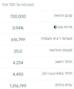 משכנתא של 700 אלף