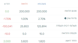 מה ההבדל בין הלוואה למשכנתא