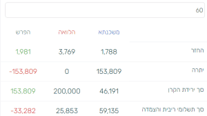 משכנתא או הלוואה מה משתלם לקחת