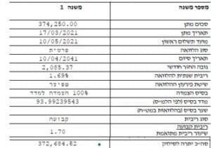 מתי כדאי למחזר משכנתא