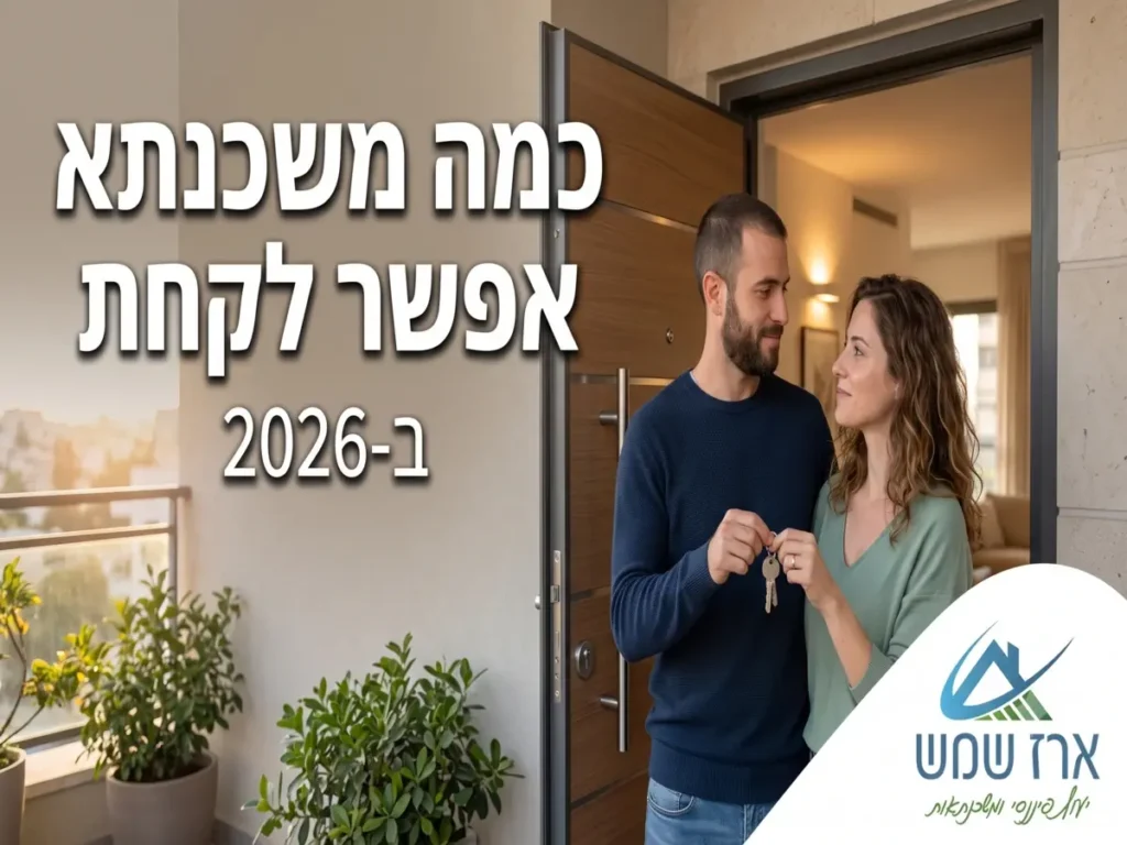 "טבלה המציגה כמה משכנתא אפשר לקחת בישראל בשנת 2026 לפי סוג עסקה: עד 75% בדירה ראשונה, 70% בשיפור דיור, ו-50% בדירה שנייה או שלישית, בהתאם לתקנות בנק ישראל"