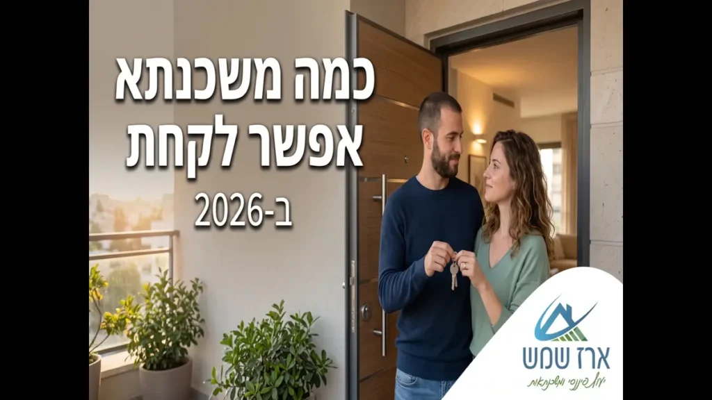 טבלה המציגה כמה משכנתא אפשר לקחת בישראל בשנת 2026 לפי סוג עסקה: עד 75% בדירה ראשונה, 70% בשיפור דיור, ו-50% בדירה שנייה או שלישית, בהתאם לתקנות בנק ישראל"